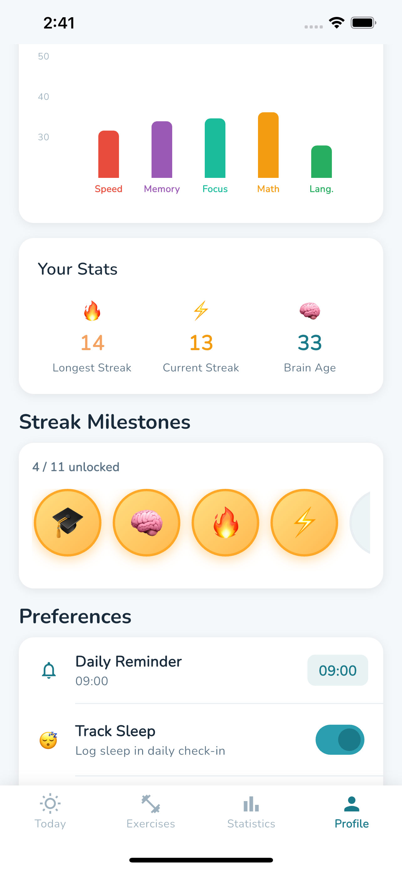 Profile and milestones